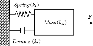 Figure 3 for Adaptive Admittance Control for Safety-Critical Physical Human Robot Collaboration