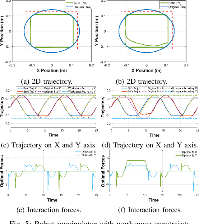 Figure 4 for Adaptive Admittance Control for Safety-Critical Physical Human Robot Collaboration