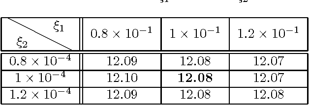 Figure 4 for Single image super-resolution by approximated Heaviside functions