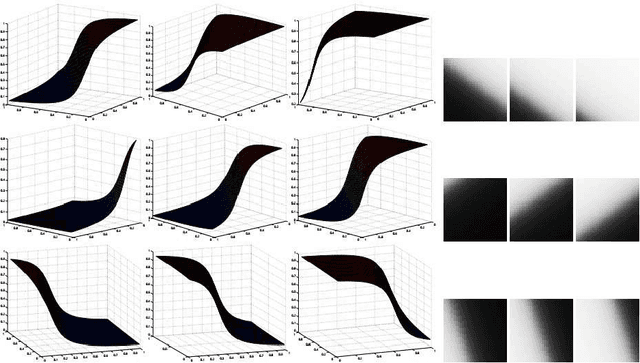 Figure 3 for Single image super-resolution by approximated Heaviside functions