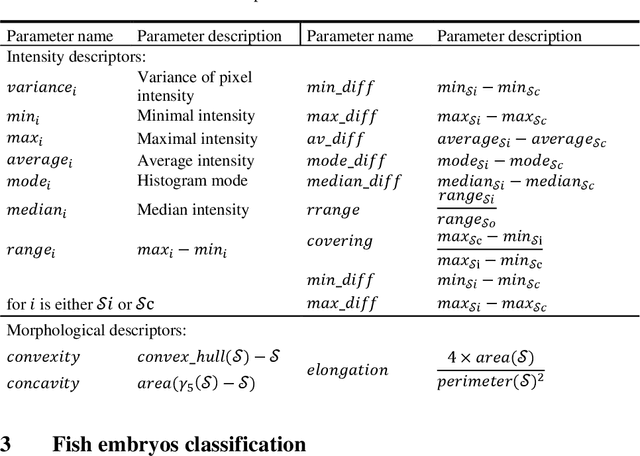 Figure 2 for Atlas-based automated detection of swim bladder in Medaka embryo