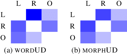 Figure 3 for Yet Another Format of Universal Dependencies for Korean