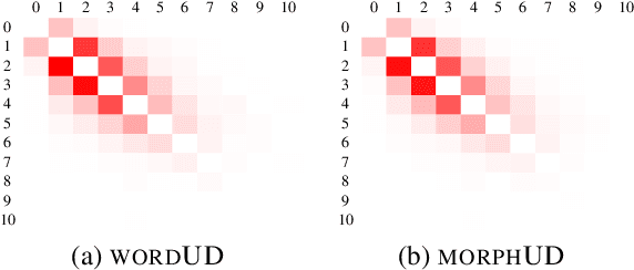 Figure 4 for Yet Another Format of Universal Dependencies for Korean