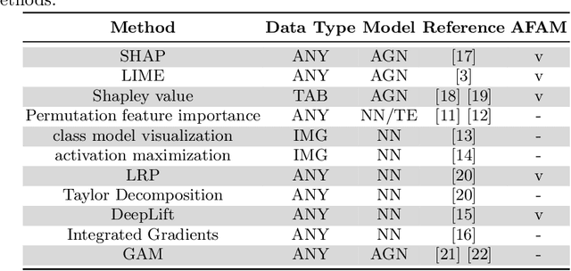 Figure 1 for Logic Constraints to Feature Importances