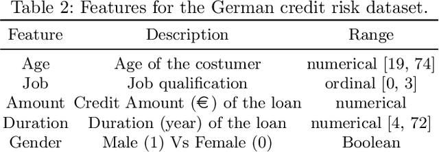 Figure 3 for Logic Constraints to Feature Importances