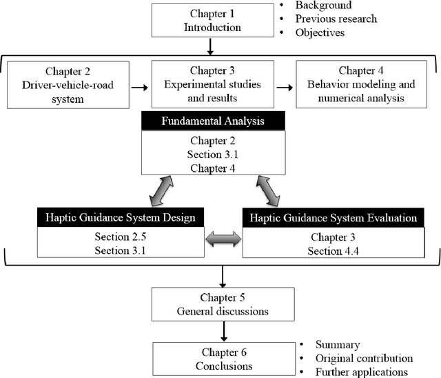 Figure 2 for Analysis and Modeling of Driver Behavior with Integrated Feedback of Visual and Haptic Information Under Shared Control