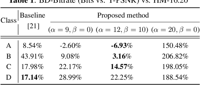 Figure 2 for Latent-space scalability for multi-task collaborative intelligence