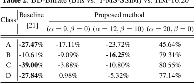 Figure 4 for Latent-space scalability for multi-task collaborative intelligence