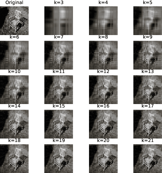 Figure 1 for Principal Component Properties of Adversarial Samples