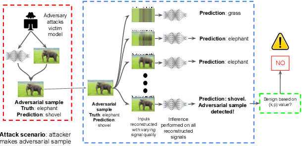 Figure 2 for Principal Component Properties of Adversarial Samples