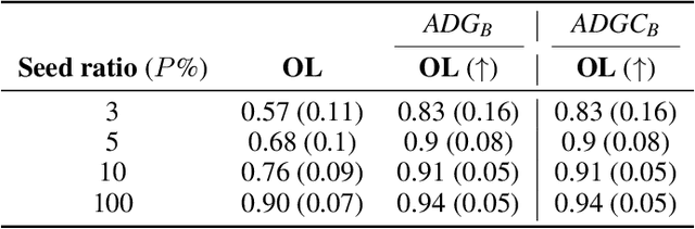 Figure 4 for Generative sampling in tractography using autoencoders (GESTA)