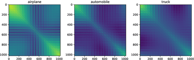 Figure 4 for Gaussian Universality of Linear Classifiers with Random Labels in High-Dimension