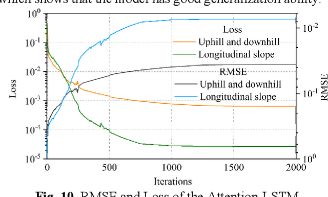 Figure 2 for Research on Stable Obstacle Avoidance Control Strategy for Tracked Intelligent Transportation Vehicles in Non-structural Environment Based on Deep Learning