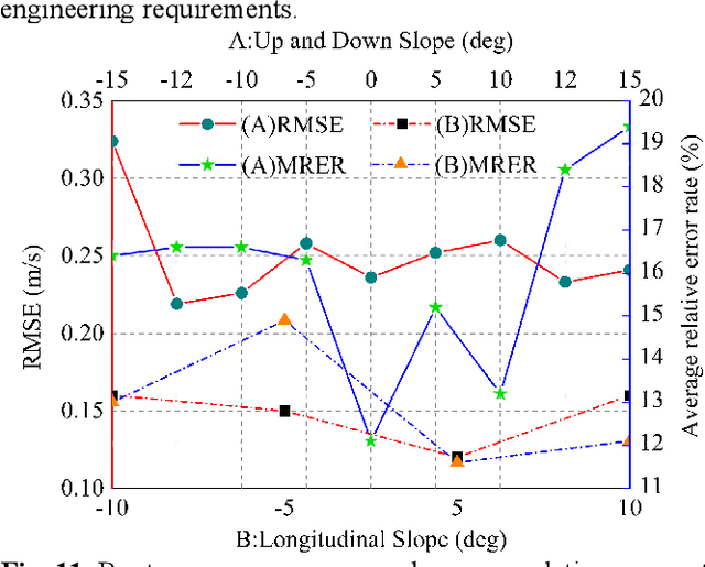 Figure 3 for Research on Stable Obstacle Avoidance Control Strategy for Tracked Intelligent Transportation Vehicles in Non-structural Environment Based on Deep Learning