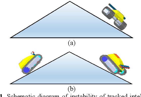 Figure 1 for Research on Stable Obstacle Avoidance Control Strategy for Tracked Intelligent Transportation Vehicles in Non-structural Environment Based on Deep Learning