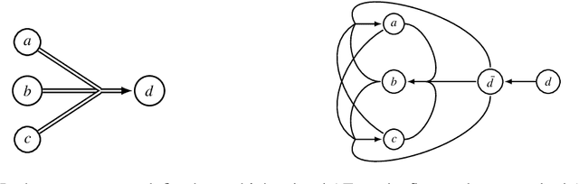 Figure 1 for Technical Report of "Deductive Joint Support for Rational Unrestricted Rebuttal"