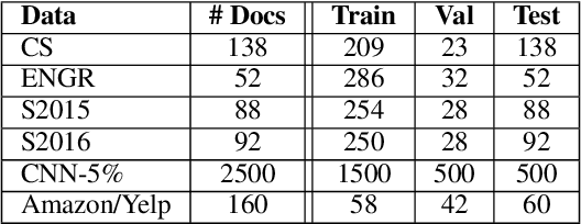 Figure 1 for Exploring Multitask Learning for Low-Resource AbstractiveSummarization