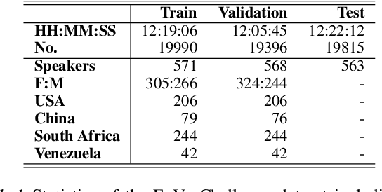 Figure 2 for Burst2Vec: An Adversarial Multi-Task Approach for Predicting Emotion, Age, and Origin from Vocal Bursts