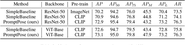 Figure 2 for PromptPose: Language Prompt Helps Animal Pose Estimation