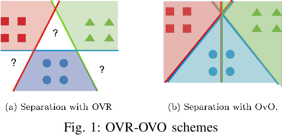 Figure 1 for Predicting Blossom Date of Cherry Tree With Support Vector Machine and Recurrent Neural Network