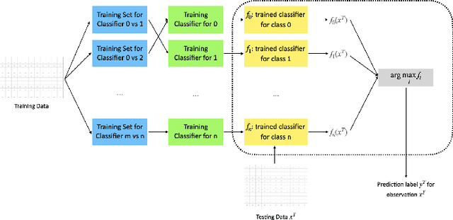 Figure 2 for Predicting Blossom Date of Cherry Tree With Support Vector Machine and Recurrent Neural Network