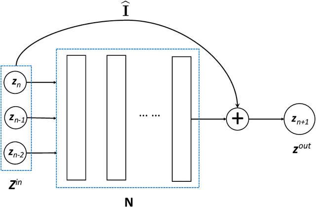 Figure 1 for Learning reduced systems via deep neural networks with memory