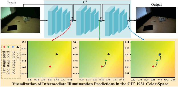 Figure 1 for Cascading Convolutional Color Constancy