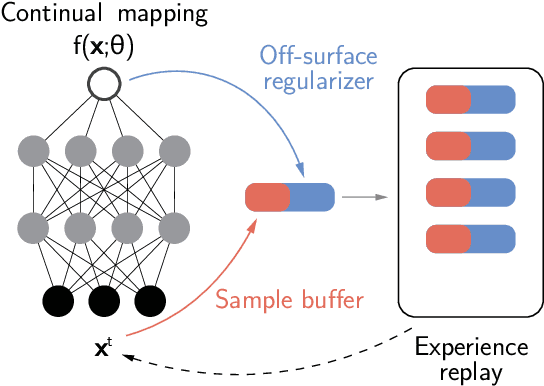 Figure 3 for Continual Neural Mapping: Learning An Implicit Scene Representation from Sequential Observations