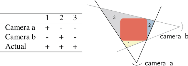 Figure 4 for Continual Neural Mapping: Learning An Implicit Scene Representation from Sequential Observations