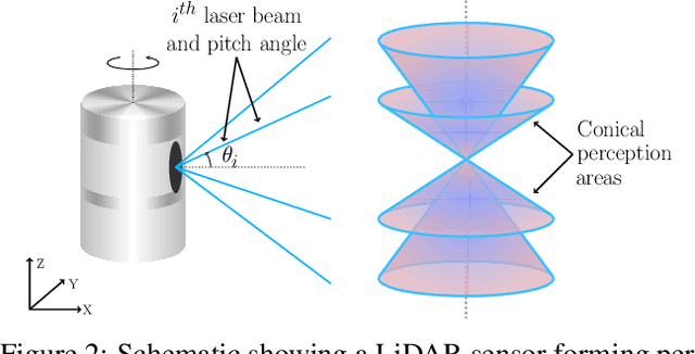 Figure 3 for Improving Perception via Sensor Placement: Designing Multi-LiDAR Systems for Autonomous Vehicles