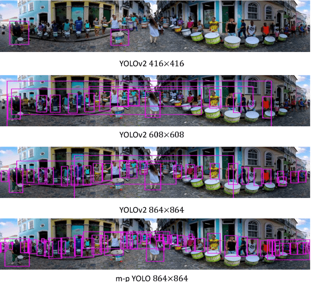 Figure 2 for Object Detection in Equirectangular Panorama