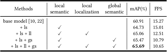 Figure 2 for A Generic Object Re-identification System for Short Videos