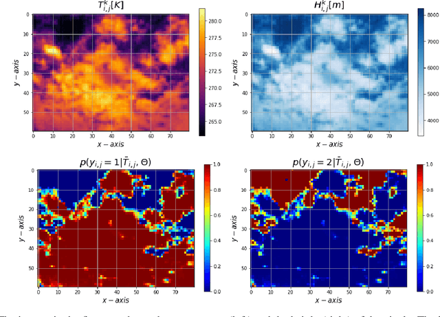 Figure 1 for Wind Flow Estimation in Thermal Sky Images for Sun Occlusion Prediction