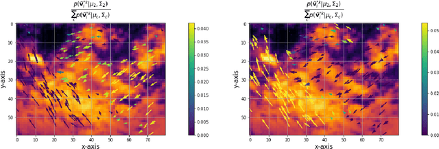 Figure 3 for Wind Flow Estimation in Thermal Sky Images for Sun Occlusion Prediction
