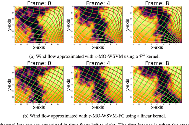 Figure 4 for Wind Flow Estimation in Thermal Sky Images for Sun Occlusion Prediction