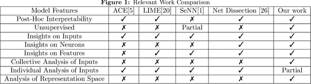 Figure 1 for Analyzing Representations inside Convolutional Neural Networks