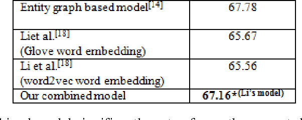 Figure 3 for An entity-driven recursive neural network model for chinese discourse coherence modeling
