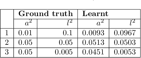 Figure 2 for Bayesian nonparametric shared multi-sequence time series segmentation