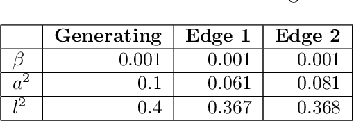 Figure 4 for Bayesian nonparametric shared multi-sequence time series segmentation