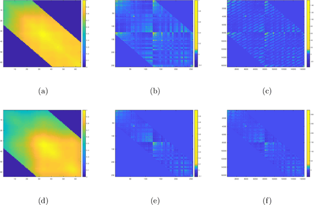 Figure 2 for Covariance Estimation for Matrix-valued Data