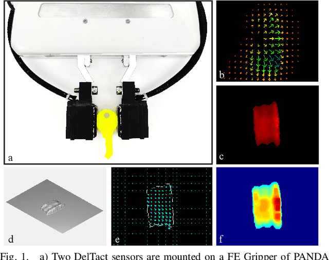 Figure 1 for DelTact: A Vision-based Tactile Sensor Using Dense Color Pattern