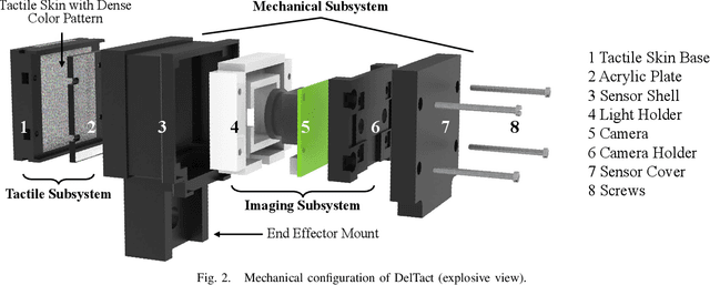 Figure 2 for DelTact: A Vision-based Tactile Sensor Using Dense Color Pattern