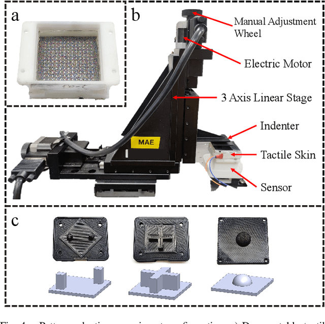 Figure 4 for DelTact: A Vision-based Tactile Sensor Using Dense Color Pattern