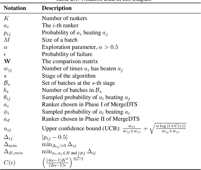 Figure 1 for Optimizing Ranking Systems Online as Bandits