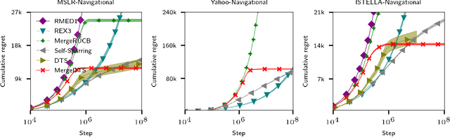 Figure 2 for Optimizing Ranking Systems Online as Bandits