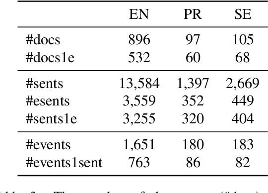 Figure 4 for Event Coreference Resolution for Contentious Politics Events