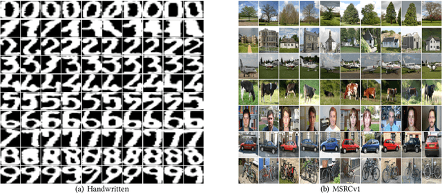 Figure 3 for Non-Linear Fusion for Self-Paced Multi-View Clustering