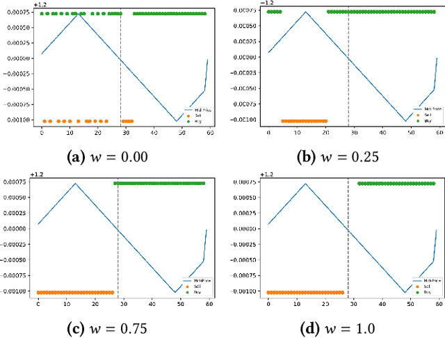 Figure 1 for Towards a fully RL-based Market Simulator