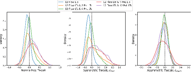 Figure 2 for Towards a fully RL-based Market Simulator
