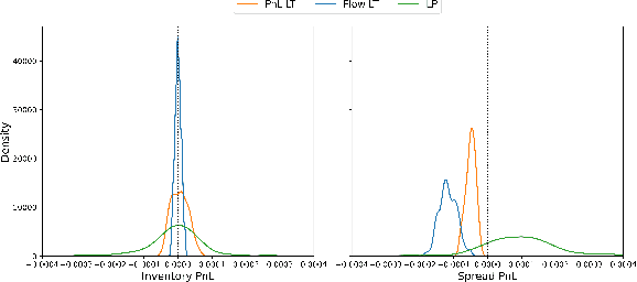 Figure 4 for Towards a fully RL-based Market Simulator